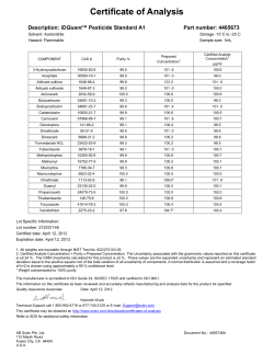 Certificate of Analysis for iD Quant Pesticide Standard A1