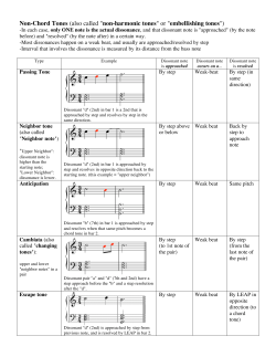 Non-Chord Tones (also called "non