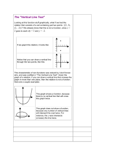 The "Vertical Line Test"