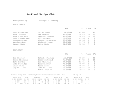 Auckland Bridge Club Inc