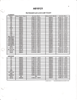 Outrigger Leg Load Limit (Putzmeister)