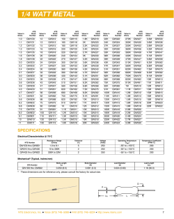 1/4 watt metal - NTE Electronics Inc.