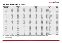BioPharm Tubing Guide - em