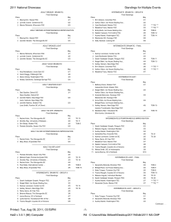 2011 National Showcase Standings for Multiple Events