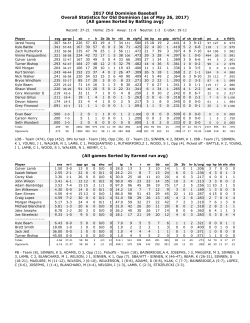 2017 Old Dominion Baseball Overall Statistics for Old Dominion (as