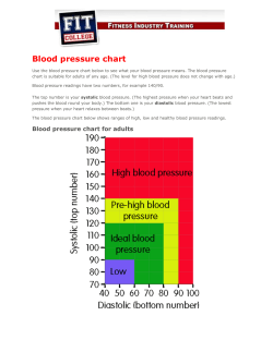 Blood pressure chart