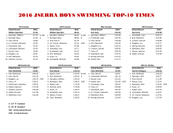 2016 JSERRA BOYS SWIMMING TOP