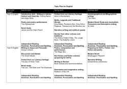 Topic Plan for English - Bilbrook Middle School