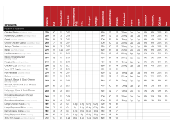 Nutrition Chart
