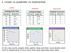 I. Linear vs quadratic vs exponential
