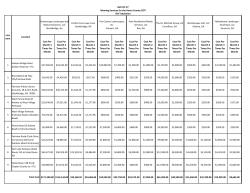 Cost Per Month 3 Times Per Month Cost Per Month 2 Times Per