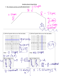 Graphing Special Cases Notes 1.) Ms. Conway‛s journey up SLOPE