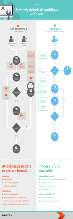Simplify Helpdesk workflows Process is fully trackable. Attack leads