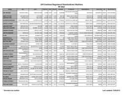 2015 Indiana Registered Standardbred Stallions 90 total