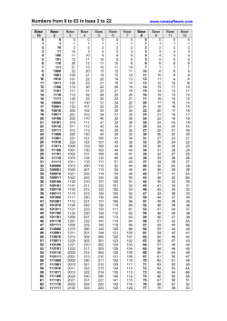 Numbers from 0 to 63 in base 2 to 22