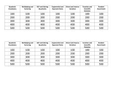Quadratic Vocabulary Multiplying and Factoring GCF and Solving