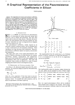 A Graphical Representation of the Piezoresistance Coefficients in