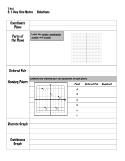 Coordinate Plane Parts of the Plane Ordered Pair Naming Points