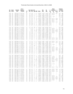 Page from Appendix A (Eclipse Catalog)
