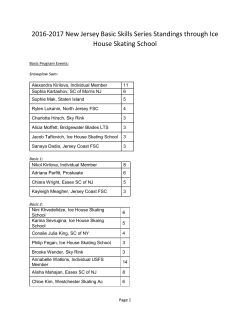 Points Through Six Events, Ice House Skating School