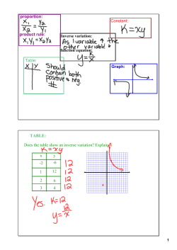 Graph: Constant: Table: proportion: product rule: Inverse variation