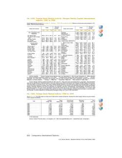 No.1404.Fo eign Stock Ma ket Indices:1980 to 1999