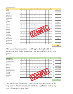 This score sheet shows that I had 4 apples during the 30 day contest