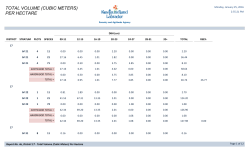 TOTAL VOLUME (CUBIC METERS) PER HECTARE