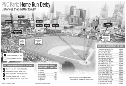 PNC Park: Home Run Derby - Pittsburgh Post