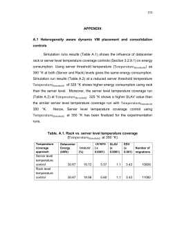 APPENDIX A.1 Heterogeneity aware dynamic VM