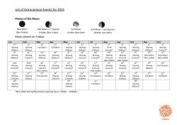 List of Astronomical Events for 2015