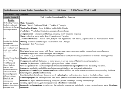 English Language Arts and Reading Curriculum Overview