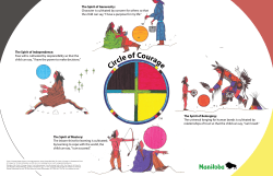 Circle of Courage Poster