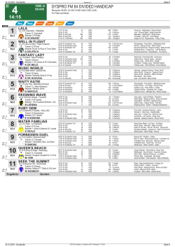 SYSPRO FM 84 DIVIDED HANDICAP
