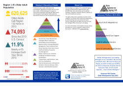 Maslow`s Hierarchy of Needs About Us - Area Agency on Aging 1-B