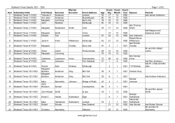 Shetland Times Deaths 1921 - 1925 Page 1 of 93 Sort Publication