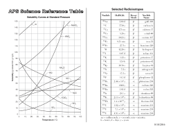 APS Reference Tables 16