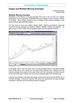 Daryl Guppy made a Rainbow of Moving Averages