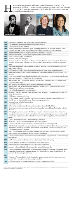 Hispanic heritage timeline