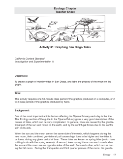 Graphing San Diego Tides