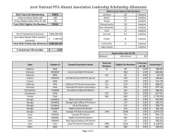 2016 National FFA Alumni Leadership Scholarship Allotments
