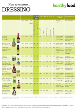 How to choose SALAD DreSSing