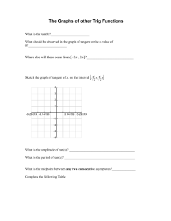 The Graphs of other Trig Functions