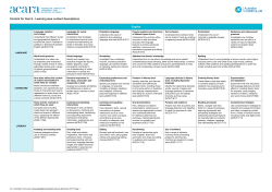Content for Year 6 - Learning area content descriptions English