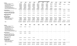 Estimated Remaining Principal
