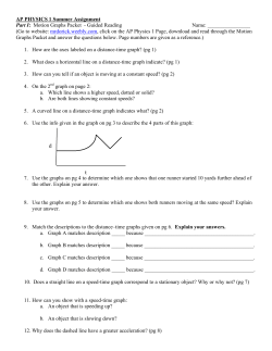 d t AP PHYSICS 1 Summer Assignment Part I: Motion Graphs Packet