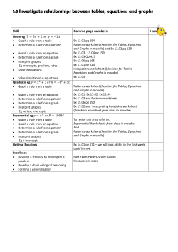 1.3 Investigate relationships between tables, equations and graphs