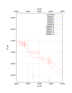 20000 20500 21000 21500 22000 22500 24000 24500 25000