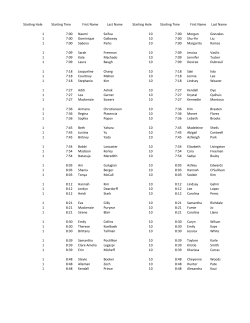 Starting Hole Starting Time First Name Last Name Starting Hole