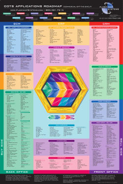 cots applications roadmap (commercial-off-the-shelf)